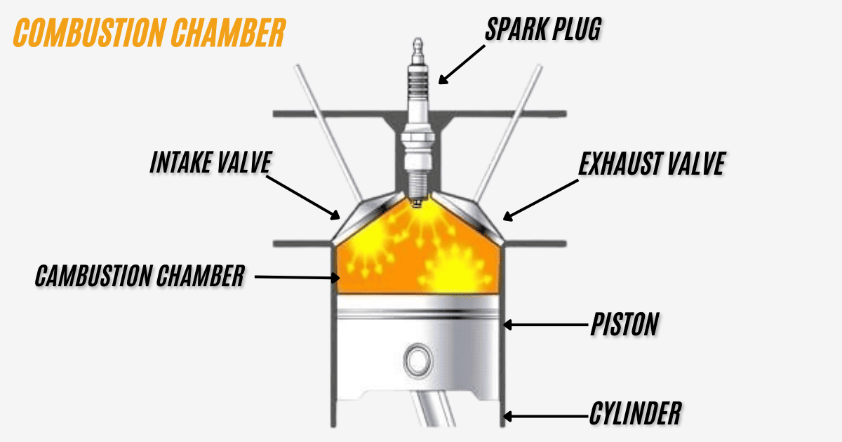 Cambustion chamber