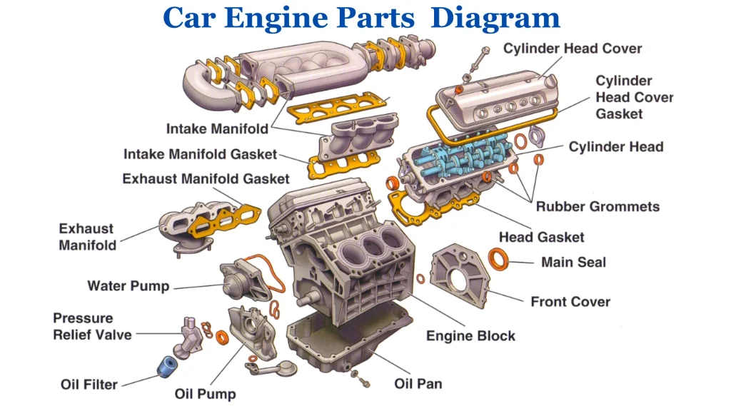 car engine parts names with diagrams