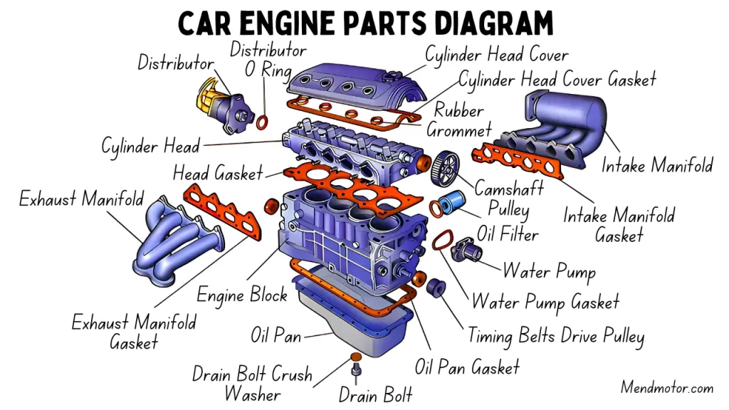 Car engine parts name with diagram