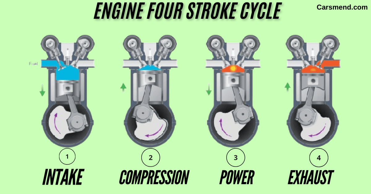 Engine four stroke cycle